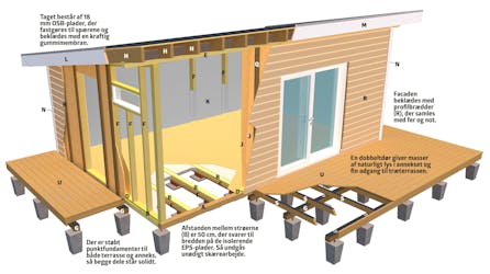 Isoleret anneks: Tegning Isoleret anneks: Tegning